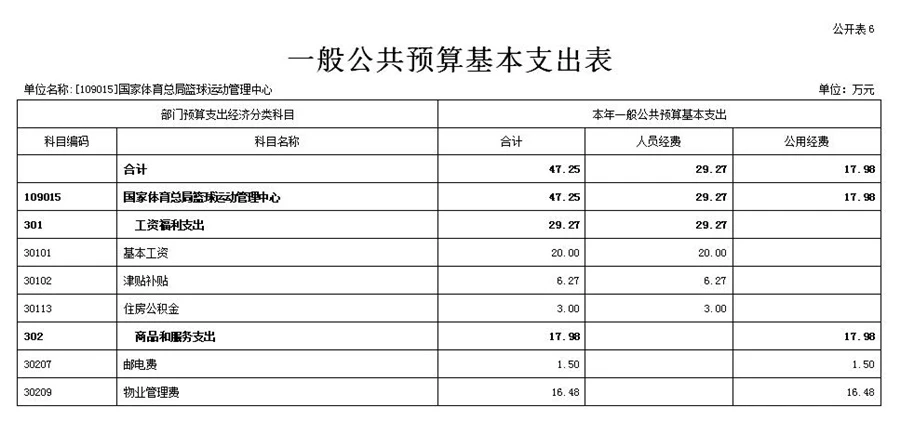 篮球一周训练计划方案表格_0