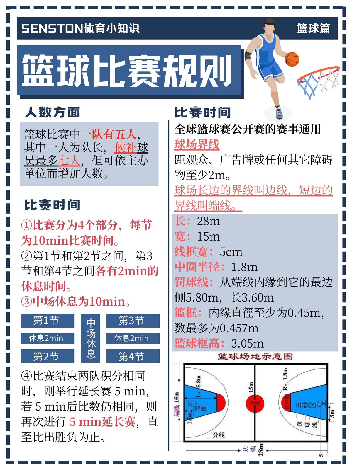 业余篮球爱好者怎样通过训练缩小与职业选手的差距